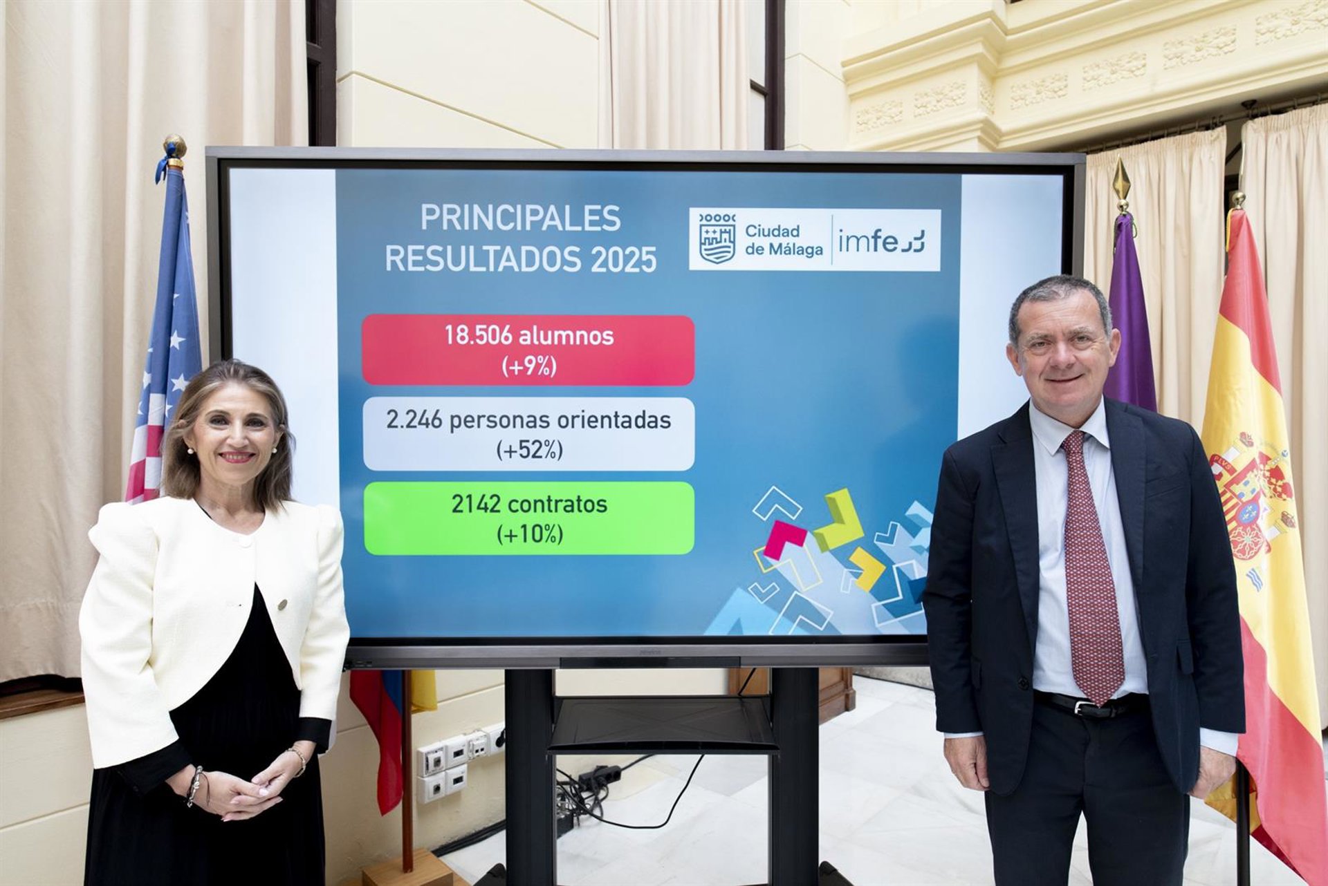 El IMFE forma a 18.500 personas a través de cursos e itinerarios integrales para la inserción laboral