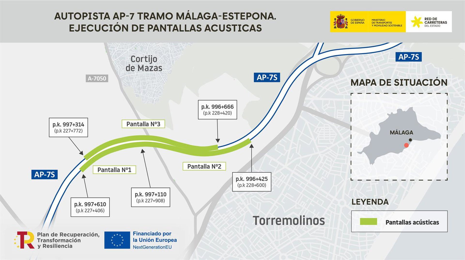 Gobierno finaliza obras para mitigar el ruido de AP-7 en Málaga y Torremolinos con una inversión de 3,3 millones